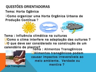 QUESTÕES ORIENTADORAS Tema : Alimentos Transgênicos Alimentos transgênicos podem causar impactos irreversíveis ao meio ambiente.  Verdade ou mentira ?  Tema: Horta Ogânica Como organizar uma Horta Orgânica Urbana de Produção Contínua  ?  Tema : Influência climática na culturas Como o clima interfere na adaptação das culturas ? O que deve ser considerado na construção de um calendário de plantio? Soja Transgênica 