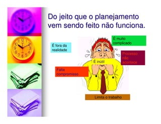Do jeito que o planejamento
vem sendo feito não funciona.
                            É muito
                            complicado
 É fora da
 realidade
                                     Processo
                                     não
                 É inútil            acontece

   Falta
   compromisso




                 Limita o trabalho
 