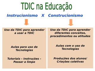Planejamento e atividades com uso das TDIC - NTE0Regional/MS | PDF