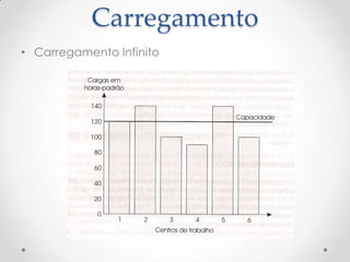 Carregamento
• Carregamento Infinito

 