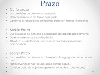 • Curto prazo
•
•
•

Prazo

Usa previsões de demanda agregada
Determina recurso de forma agregada
Objetivos estabelecidos em grande porte em termos financeiros

• Médio Prazo
•
•
•

Usa previsões de demanda desagrada desagrado parcialmente
Determina recursos e contingências
Objetivos estabelecidos tanto em termos financeiros como
operacionais

• Longo Prazo
•
•
•

Usa previsões de demanda totalmente desagregada ou demanda
real
Faz intervenções nos recursos para corrigir desvios
Consideração de objetivos operacionais ad hoc (caso a caso)

 