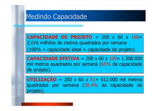 MMeeddiinnddoo CCaappaacciiddaaddee 
CAPACIDADE DE PROJETO = 200 x 60 x 168= 
2,016 milhões de metros quadrados por semana 
(100% = capacidade ideal = capacidade de projeto) 
CAPACIDADE EFETIVA = 200 x 60 x 109= 1.308.000 
mil metros quadrados por semana (65% da capacidade 
de projeto). 
UTILIZAÇÃO = 200 x 60 x 51= 612.000 mil metros 
quadrados por semana (30,4% da capacidade de 
projeto). 
 