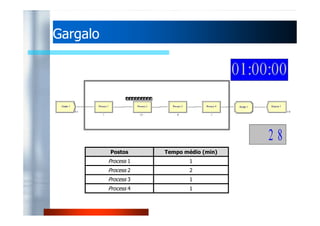 GGaarrggaalloo 
Postos Tempo médio (min) 
Process 1 1 
Process 2 2 
Process 3 1 
Process 4 1 
 