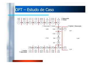 18,87 20,67 17,77 17,75 20,06 10 23,18 10 T. Balanceado 
18,87 20,67 17,77 17,75 20,06 10,00 23,18 10,00 T. Padrão 
6 
T. Balanceado T. Padrão T. Padrão T. Balanceado 
16,82 16,82 
8,61 
1 2 3 4 5 6 7 
10 8 
OOPPTT – EEssttuuddoo ddee CCaassoo 
13,32 
11 
12 
27,55 5,62 
10,85 
8,61 
2,24 
19 18 17 16 15 
14 9 
13 
T. Padrão 17,73 19,51 22,57 21,5 18,58 19,4 
T. Balanceado 17,73 19,51 22,57 21,50 18,58 19,40 
 