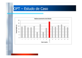 15 
20 
25 
30 
Tempo Padrão (s) 
Balanceamento da Célula 
OOPPTT – EEssttuuddoo ddee CCaassoo 
0 
5 
10 
1 
2 
3 
4 
5 
6 
7 
6 
10 
11 +12+13 
14 
15 
16 
17 
18 
19 
Opereações 
 