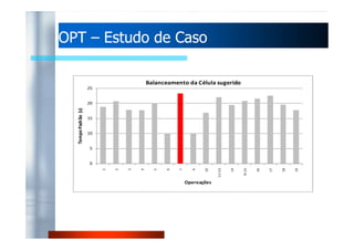 15 
20 
25 
Tempo Padrão (s) 
Balanceamento da Célula sugerido 
OOPPTT – EEssttuuddoo ddee CCaassoo 
0 
5 
10 
1 
2 
3 
4 
5 
6 
7 
6 
10 
11+13 
14 
9+15 
16 
17 
18 
19 
Opereações 
 