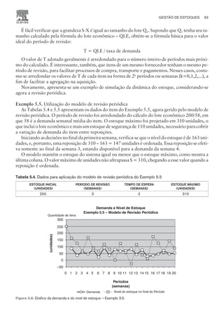É fácil verificar que a grandeza S-X é igual ao tamanho do lote Q1. Supondo que Q1 tenha seu ta-
manho calculado pela fórmula do lote econômico – QLE, obtém-se a fórmula básica para o valor
ideal do período de revisão:
T = QLE / taxa de demanda
O valor de T adotado geralmente é arredondado para o número inteiro de períodos mais próxi-
mo do calculado. É interessante, também, que itens de um mesmo fornecedor tenham o mesmo pe-
ríodo de revisão, para facilitar processos de compra, transporte e pagamentos. Nesses casos, costu-
ma-se arredondar os valores de T de cada item na forma de 2k
períodos ou semanas (k=0,1,2,...), a
fim de facilitar a agregação na aquisição.
Novamente, apresenta-se um exemplo de simulação da dinâmica do estoque, considerando-se
agora a revisão periódica.
Exemplo 5.5. Utilização do modelo de revisão periódica
As Tabelas 5.4 e 5.5 apresentam os dados do item do Exemplo 5.5, agora gerido pelo modelo de
revisão periódica. O período de revisão foi arredondado do cálculo do lote econômico 200/58, em
que 58 é a demanda semanal média do item. O estoque máximo foi projetado em 310 unidades, o
que inclui o lote econômico e mais um estoque de segurança de 110 unidades, necessário para cobrir
a variação de demanda do item entre reposições.
Iniciando as decisões no final da primeira semana, verifica-se que o nível do estoque é de 163 uni-
dades, e, portanto, uma reposição de 310 – 163 = 147 unidades é ordenada. Essa reposição se efeti-
va somente ao final da semana 3, estando disponível para a demanda da semana 4.
O modelo mantém o estoque do sistema igual ou menor que o estoque máximo, como mostra a
última coluna. O valor máximo de unidades não ultrapassa S = 310, chegando a esse valor quando a
reposição é ordenada.
Tabela 5.4. Dados para aplicação do modelo de revisão periódica do Exemplo 5.5
ESTOQUE INICIAL
(UNIDADES)
PERÍODO DE REVISÃO
(SEMANAS)
TEMPO DE ESPERA
(SEMANAS)
ESTOQUE MÁXIMO
(UNIDADES)
250 3 2 310
GESTÃO DE ESTOQUES 93
CAMPUS • PLANEJAMENTO E CONTROLE DA PRODUÇÃO • 1418 – CAPÍTULO 5 – EC-02
Demanda e Nível de Estoque
Exemplo 5.5 – Modelo de Revisão Periódica
Quantidade de itens
(unidades)
–50
0
50
100
150
200
250
300
Períodos
(semanas)
0 1 2 3 4 5 6 7 8 9 10 11 12 13 14 15 16 17 18 19 20
Nível do estoque no final do Período
Demanda
Figura 5.8. Gráfico da demanda e do nível de estoque – Exemplo 3.5.
 