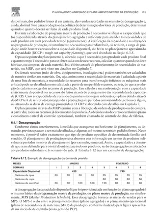 dutos finais, dos pedidos firmes já em carteira, das vendas acordadas na reunião de desagregação e,
ainda, do lead time para produção e da política de determinação dos lotes de produção, determinar
quando e quanto deverá ser feito de cada produto final.
Durante a elaboração do programa mestre da produção é necessário verificar se a capacidade que
foi disponibilizada através do planejamento agregado é suficiente para atender às necessidades de
cada produto em cada período de tempo (agora menor). A verificação da capacidade e as alterações
no programa de produção, eventualmente necessárias para redistribuir, ou reduzir, a carga de pro-
dução onde houver excesso sobre a capacidade disponível, são feitas no planejamento aproximado
da capacidade (RCCP – rough cut capacity planning), que será abordado na Seção 6.3.5.
O passo seguinte do planejamento é, sabendo o que é necessário para produzir cada produto final
e quanto tempo é necessário para se obter cada um desses recursos, calcular quanto e quando se deve
fabricar, ou comprar, de cada material. Isso é feito através do planejamento de necessidades de ma-
teriais, ou MRP, que será visto em detalhes no Capítulo 7.
Os demais recursos (mão-de-obra, equipamentos, instalações etc.) podem também ser calculados
de maneira similar aos materiais. Ou, seja, assim como a necessidade de materiais é calculada a partir
de uma lista de materiais, a necessidade de recursos para transformação (oficinas ou máquinas mais
críticas) pode ser detalhadamente calculada a partir de um perfil de recursos, ou seja, do que a produ-
ção de cada item exige dos recursos de produção. Esse cálculo e sua confrontação com a capacidade
efetivamente disponível nos recursos são feitos através do planejamento das necessidades de capacida-
de (CRP). Caso as capacidades de recursos disponíveis não sejam suficientes, o plano obtido através
do MRP terá de ser revisto (antecipando a produção para períodos com ociosidade, se houver algum,
ou atrasando as datas de entrega prometidas). O CRP é abordado com detalhes no Capítulo 7.
O planejamento através do MRP termina com a liberação de ordens de produção ou de compra.
A partir daí, todos os recursos já devem estar disponíveis. As decisões são de curto e curtíssimo prazo
e constituem o nível de controle operacional, também chamado de controle de chão de fábrica.
6.4.1 Desagregação
Conforme vimos anteriormente, à medida que avançamos no horizonte de planejamento, as de-
mandas previstas passam a ser mais detalhadas, e algumas até mesmo se tornam pedidos firmes. Neste
momento, é possível saber exatamente que tipo de produto específico de determinada família será
vendido. O planejamento da produção precisa absorver essa informação em termos de produtos indi-
viduais e períodos menores de planejamento (por exemplo, semanas). Assim, a capacidade e a deman-
da que eram definidas para o total do mês e para todos os produtos, serão desagregação em alocações
aos produtos individuais e às semanas do mês. A Tabaela 6.12 traz um exemplo de desagregação:
Tabela 6.12. Exemplo de desagregação da demanda prevista
MESES JANEIRO FEVEREIRO
SEMANAS 1 2 3 4 5 6 7 8
Capacidade Disponível 450 740
Cadeiras de ripas 30 30 30 30 35 35 35 35
Cadeiras de copa 60 60 60 60
Cadeiras de escritório 50 80 100 100 120 80 80 80
A desagregação da capacidade disponível (que foi providenciada em função do plano agregado) é
o insumo básico da programação mestre da produção, ou plano mestre de produção, ou simples-
mente, MPS (Master Production Schedule). Essa desagregação fornece as metas de vendas para o
MPS. O MPS é o elo entre o planejamento tático (plano agregado) e o planejamento operacional
(plano de necessidades de materiais, MRP) da produção, conforme ilustrado pela figura apresenta-
da no início deste capítulo (visão geral do PCP).
PLANEJAMENTO AGREGADO E PLANEJAMENTO MESTRE DA PRODUÇÃO 131
CAMPUS • PLANEJAMENTO E CONTROLE DA PRODUÇÃO • 1418 – CAPÍTULO 6 – EC-02
 