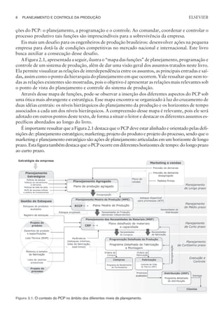 ções do PCP: o planejamento, a programação e o controle. Ao comandar, coordenar e controlar o
processo produtivo tais funções são imprescindíveis para a sobrevivência da empresa.
Eis mais um desafio para os engenheiros de produção brasileiros: desenvolver ações na pequena
empresa para dotá-la de condições competitivas no mercado nacional e internacional. Este livro
busca auxiliar a consecução desse desafio.
A Figura 2.1, apresentada a seguir, ilustra o “mapa das funções” de planejamento, programação e
controle de um sistema de produção, além de dar uma visão geral dos assuntos tratados neste livro.
Ela permite visualizar as relações de interdependência entre os assuntos, as principais entradas e saí-
das, assim como o ponto da hierarquia do planejamento em que ocorrem. Vale ressaltar que nem to-
das as relações existentes são mostradas, pois o objetivo é apresentar as relações mais relevantes sob
o ponto de vista do planejamento e controle do sistema de produção.
Através desse mapa de funções, pode-se observar a inserção dos diferentes aspectos do PCP sob
uma ótica mais abrangente e estratégica. Esse mapa encontra-se organizado à luz do cruzamento de
duas idéias centrais: os níveis hierárquicos do planejamento da produção e os horizontes de tempo
associados a cada um dos níveis hierárquicos. A compreensão desse mapa é relevante, pois ele será
adotado em outros pontos deste texto, de forma a situar o leitor e destacar os diferentes assuntos es-
pecíficos abordados ao longo do livro.
É importante ressaltar que a Figura 2.1 destaca que o PCP deve estar alinhado e orientado pelas defi-
nições de: planejamento estratégico; marketing; projeto do produto e projeto do processo, sendo que o
marketing e planejamento estratégico são ações de planejamento articuladas em um horizonte de longo
prazo. Esta figura também destaca que o PCP ocorre em diferentes horizontes de tempo: do longo prazo
ao curto prazo.
6 PLANEJAMENTO E CONTROLE DA PRODUÇÃO
CAMPUS • PLANEJAMENTO E CONTROLE DA PRODUÇÃO • 1418 – CAPÍTULO 2 – EC-02
ELSEVIER
Figura 2.1. O contexto do PCP no âmbito dos diferentes níveis de planejamento.
 