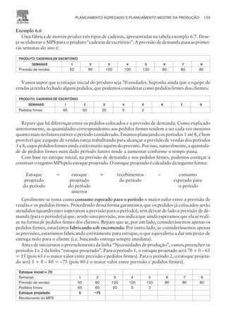 Exemplo 6.6
Uma fábrica de moveis produz três tipos de cadeiras, apresentadas na tabela exemplo 6.7. Dese-
ja-se elaborar o MPS para o produto “cadeiras de escritório”. A previsão de demanda para as primei-
ras semanas do ano é:
PRODUTO: CADEIRAS DE ESCRITÓRIO
SEMANAS 1 2 3 4 5 6 7 8
Previsão de vendas 50 80 100 100 120 80 80 80
Vamos supor que o estoque inicial do produto seja 70 unidades. Suponha ainda que a equipe de
vendas já tenha fechado alguns pedidos, que podemos considerar como pedidos firmes dos clientes:
PRODUTO: CADEIRAS DE ESCRITÓRIO
SEMANAS 1 2 3 4 5 6 7 8
Pedidos firmes 65 60 25 5 2
Repare que há diferenças entre os pedidos colocados e a previsão de demanda. Como explicado
anteriormente, as quantidades correspondentes aos pedidos firmes tendem a ser cada vez menores
quanto mais no futuro estiver o período considerado. Estamos planejando os períodos 1 até 8, é bem
provável que a equipe de vendas esteja trabalhando para alcançar a previsão de vendas dos períodos
3 a 8, cujos pedidos firmes ainda estão muito aquém do previsto. Por isso, naturalmente, a quantida-
de de pedidos firmes num dado período futuro tende a aumentar conforme o tempo passa.
Com base no estoque inicial, na previsão de demanda e nos pedidos firmes, podemos começar a
construir o registro MPS pelo estoque projetado. O estoque projetado é calculado da seguinte forma:
Estoque
projetado
do período
= estoque
projetado
do período
anterior
+ recebimentos
do período
– consumo
esperado para
o período
Geralmente se toma como consumo esperado para o período o maior valor entre a previsão de
vendas e os pedidos firmes. Procedendo dessa forma garantimos que os pedidos já colocados serão
atendidos (quando estes superarem a previsão para o período), sem deixar de lado a previsão de de-
manda (para o período) já que, sendo uma previsão, nos indica que ainda esperamos que ela se reali-
ze na forma de pedidos firmes dos clientes. Repare que se, por um lado, considerássemos apenas os
pedidos firmes, estaríamos fabricando sob encomenda. Por outro lado, se considerássemos apenas
as previsões, estaríamos fabricando estritamente para estoque, o que equivaleria a dar um prazo de
entrega nulo para o cliente (i.e. buscando entrega sempre imediata).
Antes de iniciarmos o preenchimento da linha “Necessidades de produção”, vamos preencher os
períodos 1 e 2 da linha “estoque projetado”. Para o período 1, o estoque projetado será 70 + 0 – 65
= 15 (pois 65 é o maior valor entre previsão e pedidos firmes). Para o período 2, o estoque projeta-
do será 5 + 0 – 80 = –75 (pois 80 é o maior valor entre previsão e pedidos firmes).
Estoque inicial = 70
Semanas 1 2 3 4 5 6 7 8
Previsão de vendas 50 80 100 100 120 80 80 80
Pedidos firmes 65 60 25 5 2
Estoque projetado 5 –75
Recebimento do MPS
PLANEJAMENTO AGREGADO E PLANEJAMENTO MESTRE DA PRODUÇÃO 133
CAMPUS • PLANEJAMENTO E CONTROLE DA PRODUÇÃO • 1418 – CAPÍTULO 6 – EC-02
 