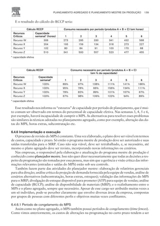 E o resultado do cálculo do RCCP seria:
Cálculo RCCP Consumo necessário por período (produtos A + B + C) (em horas)
Recursos
Críticos
Capacidade
semanal* (horas) 1 2 3 4 5 6
Recurso W 306 273 295 330 341 432 568
Recurso X 204 193 159 134 318 273 227
Recurso Y 102 80 84 91 103 170 68
Recurso Z 510 341 500 557 523 477 455
* capacidade efetiva
Cálculo RCCP Consumo necessário por período (produtos A + B + C)
(em % da capacidade)
Recursos
Críticos
Capacidade
semanal* 1 2 3 4 5 6
Recurso W 100% 89% 97% 108% 111% 141% 186%
Recurso X 100% 95% 78% 66% 156% 134% 111%
Recurso Y 100% 78% 82% 89% 101% 167% 67%
Recurso Z 100% 67% 98% 109% 102% 94% 89%
* capacidade efetiva
Esse resultado nos informa os “estouros” de capacidade por período de planejamento, que é mui-
to comum ser observado em termos do percentual de capacidade efetiva. Nas semanas 3, 4, 5 e 6,
por exemplo, haverá incapacidade de cumprir o MPS. As alternativas para resolver esses problemas
são similares às técnicas adotadas no planejamento agregado, como por exemplo, alteração das da-
tas do MPS, horas extras, subcontratação etc.
6.4.6 Implementação e execução
O processo de revisão do MPS é constante. Uma vez elaborado, o plano deve ser viável em termos
de custos, capacidade e prazo. Só então o programa mestre de produção deve ser autorizado e suas
saídas transferidas para o MRP. Caso não seja viável, deve ser retrabalhado, e, se necessário, até
mesmo o plano agregado deve ser revisto, incorporando novas informações ou cenários.
Nas empresas, o responsável pela elaboração e atualização do programa mestre de produção é
conhecido como planejador mestre. Isso não quer dizer necessariamente que todas as decisões a res-
peito da programação são tomadas por essa pessoa, mas sim que a gerência e visão crítica das infor-
mações relevantes (entradas e saídas do MPS) estão sob seu controle.
Também fazem parte das atividades do planejador mestre: elaboração de relatórios gerenciais
para alta direção; análise crítica da projeção de demanda fornecida pela equipe de vendas, análise de
cenários alternativos (subcontratação, horas extras, estoques); validação das informações do MPS
para o MRP; divulgação do estoque disponível para prometer (ATP) para equipe de vendas; análise
de capacidade (RCCP); análise de disponibilidade de materiais (MRP); e o realinhamento entre o
MPS e o plano agregado, sempre que necessário. Apesar de esse cargo ser atribuído muitas vezes a
um só indivíduo, pode-se perceber claramente que envolve diversas áreas da empresa, compostas
por grupos de pessoas com diferentes perfis e objetivos muitas vezes conflitantes.
6.4.6.1 Período de congelamento do MPS
Assim como no plano agregado, o MPS também possui períodos de congelamento (time fences).
Como vimos anteriormente, os custos de alterações na programação no curto prazo tendem a ser
PLANEJAMENTO AGREGADO E PLANEJAMENTO MESTRE DA PRODUÇÃO 139
CAMPUS • PLANEJAMENTO E CONTROLE DA PRODUÇÃO • 1418 – CAPÍTULO 6 – EC-02
 