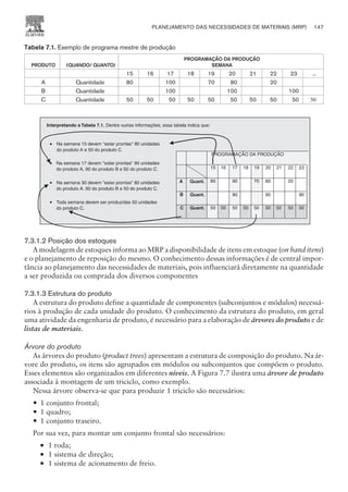 Tabela 7.1. Exemplo de programa mestre de produção
PRODUTO (QUANDO/ QUANTO)
PROGRAMAÇÃO DA PRODUÇÃO
SEMANA
15 16 17 18 19 20 21 22 23 ...
A Quantidade 80 100 70 80 20
B Quantidade 100 100 100
C Quantidade 50 50 50 50 50 50 50 50 50 50
7.3.1.2 Posição dos estoques
A modelagem de estoques informa ao MRP a disponibilidade de itens em estoque (on hand itens)
e o planejamento de reposição do mesmo. O conhecimento dessas informações é de central impor-
tância ao planejamento das necessidades de materiais, pois influenciará diretamente na quantidade
a ser produzida ou comprada dos diversos componentes
7.3.1.3 Estrutura do produto
A estrutura do produto define a quantidade de componentes (subconjuntos e módulos) necessá-
rios à produção de cada unidade do produto. O conhecimento da estrutura do produto, em geral
uma atividade da engenharia de produto, é necessário para a elaboração de árvores do produto e de
listas de materiais.
Árvore do produto
As árvores do produto (product trees) apresentam a estrutura de composição do produto. Na ár-
vore do produto, os itens são agrupados em módulos ou subconjuntos que compõem o produto.
Esses elementos são organizados em diferentes níveis. A Figura 7.7 ilustra uma árvore de produto
associada à montagem de um triciclo, como exemplo.
Nessa árvore observa-se que para produzir 1 triciclo são necessários:
— 1 conjunto frontal;
— 1 quadro;
— 1 conjunto traseiro.
Por sua vez, para montar um conjunto frontal são necessários:
¡ 1 roda;
¡ 1 sistema de direção;
¡ 1 sistema de acionamento de freio.
PLANEJAMENTO DAS NECESSIDADES DE MATERIAIS (MRP) 147
CAMPUS • PLANEJAMENTO E CONTROLE DA PRODUÇÃO • 1418 – CAPÍTULO 7 – EC-02
 