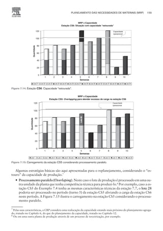 Algumas estratégias básicas são aqui apresentadas para o replanejamento, considerando o “es-
touro” da capacidade de produção.7
— Processamentoparalelo (Overlaping). Neste caso o lote de produção é processado em uma ou-
tra unidade da planta que tenha competência técnica para produzi-lo.8
Por exemplo, caso a es-
tação CS5 do Exemplo 7.4 tenha as mesmas características técnicas da estação 7.7, o lote 28
poderia ser processado no período (turno 5) da estação CS5 aliviando a carga da estação CS6
neste período. A Figura 7.15 ilustra o carregamento na estação CS5 considerando o processa-
mento paralelo.
PLANEJAMENTO DAS NECESSIDADES DE MATERIAIS (MRP) 159
CAMPUS • PLANEJAMENTO E CONTROLE DA PRODUÇÃO • 1418 – CAPÍTULO 7 – EC-02
0
20
40
60
80
100
120
Quantidade
1 2 3 4 5 6 7 8 9 10
Semanas
MRP x Capacidade
Estação CS6: Situação com capacidade estourada
Lote 21 Lote 22 Lote 23 Lote 24 Lote 25 Lote 26 Lote 27 Lote 28 Lote 29 Lote 30 Lote 31 Lote 32 Lote 33 Lote 34
Capacidade
operacional
Figura 7.14. Estação CS6: Capacidade “estourada”.
7 Pelas suas características, o CRP considera uma realocação da capacidade estando mais próximo do planejamento agrega-
do, tratado no Capítulo 6, do que do planejamento da capacidade, tratado no Capítulo 12.
8
Ou em uma outra planta de produção através de um processo de terceirização, por exemplo.
Figura 7.15. Carregamento da estação CS5 considerando processamento paralelo.
 