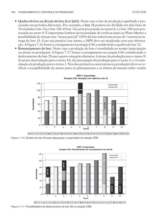 — Quebra do lote ou divisão do lote (Lot Split). Neste caso o lote de produção é quebrado e pro-
cessado em períodos diferentes. Por exemplo, o lote 32 poderia ser dividido em dois lotes de
50 unidades: lote 32a e lote 32b. O lote 32a seria processado no turno 8, e o lote 32b seria pro-
cessado no turno 9. É importante lembrar da necessidade de verificar junto ao Plano Mestre a
possibilidade de efetuar esse “atraso parcial” (50% do lote sofrerá um atraso de 1 turno) na en-
trega do lote 32. Caso seja possível esse atraso, o MPS deve ser atualizado com essa informa-
ção. A Figura 7.16 ilustra o carregamento na estação CS6 considerando a quebra do lote 32.
— Remanejamento do lote. Neste caso a produção do lote é transladada no tempo (antecipação
ou atraso na produção). A Figura 7.17 ilustra o carregamento na estação CS6 considerando o
deslocamento do lote 28 para quatro situações distintas: i) atraso da produção para o turno 9;
ii) atraso da produção para o turno 10; iii) antecipação da produção para o turno 1; e iv) ante-
cipação da produção para o turno 3. Nos dois primeiros casos (atraso na produção) deve-se ve-
rificar a exeqüibilidade do atraso junto ao planejamento e os efeitos do mesmo sobre vendas
160 PLANEJAMENTO E CONTROLE DA PRODUÇÃO
CAMPUS • PLANEJAMENTO E CONTROLE DA PRODUÇÃO • 1418 – CAPÍTULO 7 – EC-02
ELSEVIER
Lote 21 Lote 22 Lote 23 Lote 24 Lote 25 Lote 26 Lote 27 Lote 28 Lote 29 Lote 30 Lote 31 Lote 32a Lote 33 Lote 34 Lote 32b
Turno
0
20
40
60
80
100
120
Quantidade
1 2 3 4 5 6 7 8 9 10
Capacidade
operacional
Lote
32a
Lote
32b
Figura 7.16. Quebra do lote 32 para adequação à capacidade da estação CS6.
Lote 21 Lote 22 Lote 23 Lote 24 Lote 25 Lote 26 Lote 27 Lote 28 Lote 29 Lote 30 Lote 31 Lote 32 Lote 33 Lote 34
Turno
0
20
40
60
80
100
120
Quantidade
1 2 3 4 5 6 7 8 9 10
Capacidade
operacional
Lote
28
Lote
28
Lote
28
Lote
28
Figura 7.17. Possibilidades de deslocamento do lote 28 na estação CS6.
 