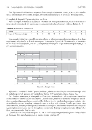 Esse algoritmo irá minimizar o tempo total de execução das ordens, ou seja, o prazo para conclu-
são da última ordem processada. A seguir, apresenta-se um exemplo de aplicação desse algoritmo.
Exemplo 8.5. Regra LPT para máquinas paralelas
Neste exemplo, pretende-se seqüenciar 10 ordens em 3 máquinas idênticas, visando minimizar o
tempo total (makespan). Os tempos de processamento (incluindo setup) estão na Tabela 8.10.
Tabela 8.10. Dados do Exemplo 8.5
TAREFA A B C D E F G H I J
Tempo de Processamento (pi) 4 2 9 12 15 1 5 1 3 7
Uma solução inicial para o problema seria: alocar as três primeiras ordens na máquina 1, as duas
seguintes na máquina 2 e as demais na máquina 3, conforme Figura 8.1. Nesta solução, o tempo to-
tal foi de 27 unidades (horas, dias etc.), com grande diferença de carga entre as máquinas (15, 17 e
27, respectivamente).
Aplicando a Heurística do LPT para o problema, obtém-se uma solução com menor tempo total
de trabalho possível, que está apresentada na Tabela 8.10 e graficamente na Figura 8.2.
Para finalizar o exemplo, o leitor pode verificar que a seqüência em cada máquina está na ordem
decrescente dos tempos de processamento. Caso se deseje, mantendo a mesma designação das or-
dens em cada máquina, reduzir o tempo médio de fluxo (ou permanência) das ordens, basta inverter
as seqüências em cada máquina, começando com as ordens mais rápidas. Perceba que, como visto
anteriormente, a alteração da seqüência em uma dada máquina não altera o tempo total na máquina
e, conseqüentemente, não haverá alteração no tempo total da programação completa. A Figura 8.3
ilustra a programação final gerada.
Comparando as soluções nas Figuras 8.2 e 8.3, verifica-se uma grande redução no tempo médio
de fluxo, de 16,6 para 9, mantendo o mesmo tempo total de 20.
176 PLANEJAMENTO E CONTROLE DA PRODUÇÃO
CAMPUS • PLANEJAMENTO E CONTROLE DA PRODUÇÃO • 1418 – CAPÍTULO 8 – EC-02
ELSEVIER
A B C
0 5 10 15 20 25 30 35 40
M1
D E
0 5 10 15 20 25 30 35 40
M2
F G H I J
0 5 10 15 20 25 30 35 40
M3
Figura 8.1. Solução inicial.
 