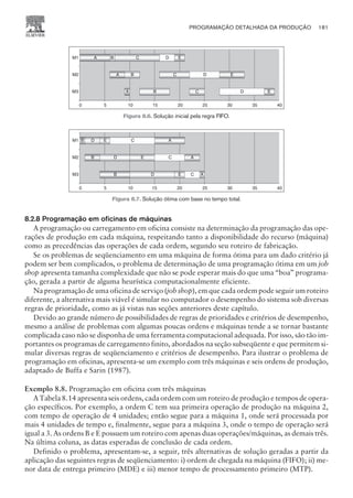 8.2.8 Programação em oficinas de máquinas
A programação ou carregamento em oficina consiste na determinação da programação das ope-
rações de produção em cada máquina, respeitando tanto a disponibilidade do recurso (máquina)
como as precedências das operações de cada ordem, segundo seu roteiro de fabricação.
Se os problemas de seqüenciamento em uma máquina de forma ótima para um dado critério já
podem ser bem complicados, o problema de determinação de uma programação ótima em um job
shop apresenta tamanha complexidade que não se pode esperar mais do que uma “boa” programa-
ção, gerada a partir de alguma heurística computacionalmente eficiente.
Na programação de uma oficina de serviço (job shop), em que cada ordem pode seguir um roteiro
diferente, a alternativa mais viável é simular no computador o desempenho do sistema sob diversas
regras de prioridade, como as já vistas nas seções anteriores deste capítulo.
Devido ao grande número de possibilidades de regras de prioridades e critérios de desempenho,
mesmo a análise de problemas com algumas poucas ordens e máquinas tende a se tornar bastante
complicada caso não se disponha de uma ferramenta computacional adequada. Por isso, são tão im-
portantes os programas de carregamento finito, abordados na seção subseqüente e que permitem si-
mular diversas regras de seqüenciamento e critérios de desempenho. Para ilustrar o problema de
programação em oficinas, apresenta-se um exemplo com três máquinas e seis ordens de produção,
adaptado de Buffa e Sarin (1987).
Exemplo 8.8. Programação em oficina com três máquinas
A Tabela 8.14 apresenta seis ordens, cada ordem com um roteiro de produção e tempos de opera-
ção específicos. Por exemplo, a ordem C tem sua primeira operação de produção na máquina 2,
com tempo de operação de 4 unidades; então segue para a máquina 1, onde será processada por
mais 4 unidades de tempo e, finalmente, segue para a máquina 3, onde o tempo de operação será
igual a 3. As ordens B e E possuem um roteiro com apenas duas operações/máquinas, as demais três.
Na última coluna, as datas esperadas de conclusão de cada ordem.
Definido o problema, apresentam-se, a seguir, três alternativas de solução geradas a partir da
aplicação das seguintes regras de seqüenciamento: i) ordem de chegada na máquina (FIFO); ii) me-
nor data de entrega primeiro (MDE) e iii) menor tempo de processamento primeiro (MTP).
PROGRAMAÇÃO DETALHADA DA PRODUÇÃO 181
CAMPUS • PLANEJAMENTO E CONTROLE DA PRODUÇÃO • 1418 – CAPÍTULO 8 – EC-02
A
A
A
B
B
B
C
C
C
D
D
D
E
E
E
0 5 10 15 20 25 30 35 40
M1
M2
M3
Figura 8.6. Solução inicial pela regra FIFO.
B
B
B
D
D
D
E
E
E
C
C
C
A
A
A
0 5 10 15 20 25 30 35 40
M1
M2
M3
Figura 8.7. Solução ótima com base no tempo total.
 