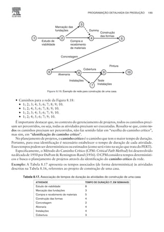 — Caminhos para a rede da Figura 8.18:
¡ 1; 2; 3; 4; 5; 6; 7; 8; 9; 10.
¡ 1; 2; 4; 5; 6; 7; 8; 9; 10.
¡ 1; 2; 3; 4; 5; 6; 7; 9; 10.
¡ 1; 2; 4; 5; 6; 7; 9; 10.
É importante destacar que, no contexto do gerenciamento de projetos, todos os caminhos preci-
sam ser percorridos, ou seja, todas as atividades precisam ser executadas. Ressalta-se que, como to-
dos os caminhos precisam ser percorridos, não faz sentido falar em “escolha do caminho crítico”,
mas sim, em “identificação do caminho crítico”.
No planejamento de projetos, o caminho crítico é o caminho que tem o maior tempo de duração.
Portanto, para essa identificação é necessário estabelecer o tempo de duração de cada atividade.
Esses tempos podem ser determinísticos ou estimados (como será visto na seção que trata do PERT).
Especificamente, o Método do Caminho Crítico (CPM: Critical Path Method) foi desenvolvido
na década de 1950 por DuPont  Remington-Rand (1956). O CPM considera tempos determinísti-
cos e busca o planejamento de projetos através da identificação do caminho crítico da rede.
Exemplo: A Tabela 8.17 apresenta os tempos associados (de forma determinística) às atividades
descritas na Tabela 8.16, referentes ao projeto de construção de uma casa.
Tabela 8.17. Associação de tempos de duração às atividades de construção de uma casa
ATIVIDADE TEMPO DE DURAÇÃO (T, EM SEMANAS)
Estudo de viabilidade 8
Marcação das fundações 3
Compra e recebimento de materiais 5
Construção das formas 4
Concretagem 2
Alvenaria 4
Instalações 4
Cobertura 3
PROGRAMAÇÃO DETALHADA DA PRODUÇÃO 189
CAMPUS • PLANEJAMENTO E CONTROLE DA PRODUÇÃO • 1418 – CAPÍTULO 8 – EC-02
1 2 4
3
Marcação das
fundações
Estudo de
viabilidade
Compra e
recebimento
de materiais
Dummy
Construção
das formas
6
Concretagem
Alvenaria
Instalações
Cobertura
Teste
Instalações
10
9
Pintura
7
5
8
Figura 8.18. Exemplo de rede para construção de uma casa.
 