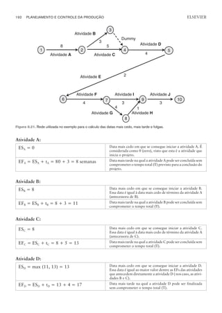 Atividade A:
ESA = 0 Data mais cedo em que se consegue iniciar a atividade A. É
considerada como 0 (zero), visto que esta é a atividade que
inicia o projeto.
EFA = ESA + tA = 80 + 3 = 8 semanas Data mais tarde na qual a atividade A pode ser concluída sem
comprometer o tempo total (T) previsto para a conclusão do
projeto.
Atividade B:
ESB = 8 Data mais cedo em que se consegue iniciar a atividade B.
Essa data é igual à data mais cedo de término da atividade A
(antecessora de B).
EFB = ESB + tB = 8 + 3 = 11 Data mais tarde na qual a atividade B pode ser concluída sem
comprometer o tempo total (T).
Atividade C:
ESC = 8 Data mais cedo em que se consegue iniciar a atividade C.
Essa data é igual à data mais cedo de término da atividade A
(antecessora de C).
EFC = ESC + tC = 8 + 5 = 13 Data mais tarde na qual a atividade C pode ser concluída sem
comprometer o tempo total (T).
Atividade D:
ESD = max (11, 13) = 13 Data mais cedo em que se consegue iniciar a atividade D.
Essa data é igual ao maior valor dentre as EFs das atividades
que antecedem diretamente a atividade D ( nos caso, as ativi-
dades B e C).
EFD = ESD + tD = 13 + 4 = 17 Data mais tarde na qual a atividade D pode ser finalizada
sem comprometer o tempo total (T).
192 PLANEJAMENTO E CONTROLE DA PRODUÇÃO
CAMPUS • PLANEJAMENTO E CONTROLE DA PRODUÇÃO • 1418 – CAPÍTULO 8 – EC-02
ELSEVIER
1 2 4
3
Atividade B
Atividade A Atividade C
Dummy
Atividade D
6
Atividade E
Atividade F
Atividade G
Atividade I
Atividade H
10
9
Atividade J
8
5
7
3
5
8
4
2
4 3 3
1
4
Figura 8.21. Rede utilizada no exemplo para o cálculo das datas mais cedo, mais tarde e folgas.
 