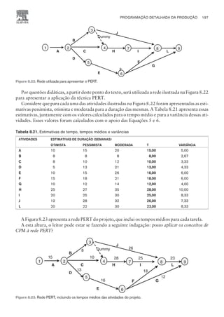 Por questões didáticas, a partir deste ponto do texto, será utilizada a rede ilustrada na Figura 8.22
para apresentar a aplicação da técnica PERT.
Considere que para cada uma das atividades ilustradas na Figura 8.22 foram apresentadas as esti-
mativas pessimista, otimista e moderada para a duração das mesmas. A Tabela 8.21 apresenta essas
estimativas, juntamente com os valores calculados para o tempo médio e para a variância dessas ati-
vidades. Esses valores foram calculados com o apoio das Equações 5 e 6.
Tabela 8.21. Estimativas de tempo, tempos médios e variâncias
ATIVIDADES ESTIMATIVAS DE DURAÇÃO (SEMANAS)
OTIMISTA PESSIMISTA MODERADA T VARIÂNCIA
A 10 15 20 15,00 5,00
B 8 8 8 8,00 2,67
C 8 10 12 10,00 3,33
D 5 13 21 13,00 4,33
E 10 15 26 16,00 6,00
F 15 18 21 18,00 6,00
G 10 12 14 12,00 4,00
H 25 27 35 28,00 10,00
I 20 25 30 25,00 8,33
J 12 28 32 26,00 7,33
L 20 22 30 23,00 8,33
A Figura 8.23 apresenta a rede PERT do projeto, que inclui os tempos médios para cada tarefa.
A esta altura, o leitor pode estar se fazendo a seguinte indagação: posso aplicar os conceitos de
CPM à rede PERT?
PROGRAMAÇÃO DETALHADA DA PRODUÇÃO 197
CAMPUS • PLANEJAMENTO E CONTROLE DA PRODUÇÃO • 1418 – CAPÍTULO 8 – EC-02
1 2 4
3
B
A C
Dummy
J
8
7 9
2
D
E
H I
F
L
6
G
5
Figura 8.22. Rede utilizada para apresentar o PERT.
1 2 4
3
B
A C
Dummy
J
8
7 9
D
E
H I
F
L
6
G
5
15 10 28 25 23
26
18
12
13
16
8
Figura 8.23. Rede PERT, incluindo os tempos médios das atividades do projeto.
 