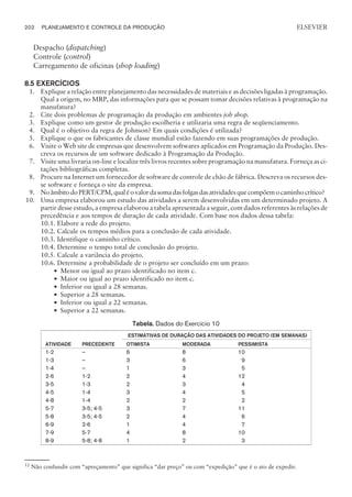 Despacho (dispatching)
Controle (control)
Carregamento de oficinas (shop loading)
8.5 EXERCÍCIOS
1. Explique a relação entre planejamento das necessidades de materiais e as decisões ligadas à programação.
Qual a origem, no MRP, das informações para que se possam tomar decisões relativas à programação na
manufatura?
2. Cite dois problemas de programação da produção em ambientes job shop.
3. Explique como um gestor de produção escolheria e utilizaria uma regra de seqüenciamento.
4. Qual é o objetivo da regra de Johnson? Em quais condições é utilizada?
5. Explique o que os fabricantes de classe mundial estão fazendo em suas programações de produção.
6. Visite o Web site de empresas que desenvolvem softwares aplicados em Programação da Produção. Des-
creva os recursos de um software dedicado à Programação da Produção.
7. Visite uma livraria on-line e localize três livros recentes sobre programação na manufatura. Forneça as ci-
tações bibliográficas completas.
8. Procure na Internet um fornecedor de software de controle de chão de fábrica. Descreva os recursos des-
se software e forneça o site da empresa.
9. NoâmbitodoPERT/CPM,qualéovalordasomadasfolgasdasatividadesquecompõemocaminhocrítico?
10. Uma empresa elaborou um estudo das atividades a serem desenvolvidas em um determinado projeto. A
partir desse estudo, a empresa elaborou a tabela apresentada a seguir, com dados referentes às relações de
precedência e aos tempos de duração de cada atividade. Com base nos dados dessa tabela:
10.1. Elabore a rede do projeto.
10.2. Calcule os tempos médios para a conclusão de cada atividade.
10.3. Identifique o caminho crítico.
10.4. Determine o tempo total de conclusão do projeto.
10.5. Calcule a variância do projeto.
10.6. Determine a probabilidade de o projeto ser concluído em um prazo:
— Menor ou igual ao prazo identificado no item c.
— Maior ou igual ao prazo identificado no item c.
— Inferior ou igual a 28 semanas.
— Superior a 28 semanas.
— Inferior ou igual a 22 semanas.
— Superior a 22 semanas.
Tabela. Dados do Exercício 10
ATIVIDADE PRECEDENTE
ESTIMATIVAS DE DURAÇÃO DAS ATIVIDADES DO PROJETO (EM SEMANAS)
OTIMISTA MODERADA PESSIMISTA
1-2 – 6 8 10
1-3 – 3 6 9
1-4 – 1 3 5
2-6 1-2 2 4 12
3-5 1-3 2 3 4
4-5 1-4 3 4 5
4-8 1-4 2 2 2
5-7 3-5; 4-5 3 7 11
5-8 3-5; 4-5 2 4 6
6-9 2-6 1 4 7
7-9 5-7 4 8 10
8-9 5-8; 4-8 1 2 3
202 PLANEJAMENTO E CONTROLE DA PRODUÇÃO
CAMPUS • PLANEJAMENTO E CONTROLE DA PRODUÇÃO • 1418 – CAPÍTULO 8 – EC-02
ELSEVIER
12
Não confundir com “apreçamento” que significa “dar preço” ou com “expedição” que é o ato de expedir.
 