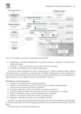 2. Organização – distribui o trabalho entre os membros do grupo e estabelece e reconhece as re-
lações necessárias.
3. Execução – realiza as tarefas pré-escritas pelos membros do grupo.
4. Controle das atividades e dos resultados planejados.
Os processos devem progredir de forma satisfatória para o objetivo predeterminado. Mesmo
com ótimos planos e programas, a execução das atividades organizacionais exige interpretação e
execução de orientações que podem ficar duvidosas, nebulosas, discrepantes ou contraditórias em
algum momento, o que exigirá do gestor tomar decisões corretivas.
Atividades do controle de gestão
a. Comparar os resultados com os planos principais.
b. Coletar e avaliar resultados parciais ou finais contra os padrões de desempenho
c. Criar os meios efetivos para medir as operações
d. Comunicar quais são os meios de medição e os parâmetros básicos
e. Transferir dados detalhados de forma que relevem as comparações e as variações
f. Sugerir e implantar as ações corretivas quando sejam necessárias
g. Informar aos membros responsáveis sobre as interpretações
h. Reajustar o controle de acordo com os resultados aferidos
Na prática, as quatro funções fundamentais da gestão estão intimamente ligadas e interagem den-
tro de cada organização. O controle exige gerenciar pessoas e processos diversos muitas vezes à dis-
tância.
O controle pode ser classificado também em:
SISTEMAS DE CONTROLE DA PRODUÇÃO 205
CAMPUS • PLANEJAMENTO E CONTROLE DA PRODUÇÃO • 1418 – CAPÍTULO 9 – EC-02
Figura 9.2. Os processos de execução e controle dentro da lógica do PCP.
 