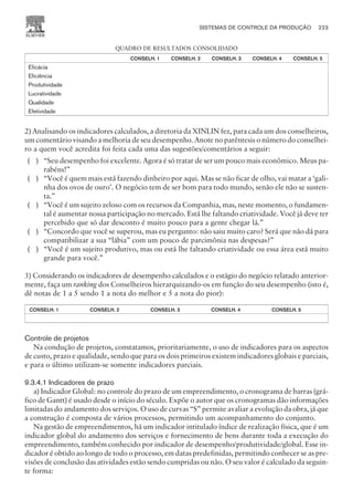 QUADRO DE RESULTADOS CONSOLIDADO
CONSELH. 1 CONSELH. 2 CONSELH. 3 CONSELH. 4 CONSELH. 5
Eficácia
Eficiência
Produtividade
Lucratividade
Qualidade
Efetividade
2) Analisando os indicadores calculados, a diretoria da XINLIN fez, para cada um dos conselheiros,
um comentário visando a melhoria de seu desempenho. Anote no parêntesis o número do conselhei-
ro a quem você acredita foi feita cada uma das sugestões/comentários a seguir:
( ) “Seu desempenho foi excelente. Agora é só tratar de ser um pouco mais econômico. Meus pa-
rabéns!”
( ) “Você é quem mais está fazendo dinheiro por aqui. Mas se não ficar de olho, vai matar a ‘gali-
nha dos ovos de ouro’. O negócio tem de ser bom para todo mundo, senão ele não se susten-
ta.”
( ) “Você é um sujeito zeloso com os recursos da Companhia, mas, neste momento, o fundamen-
tal é aumentar nossa participação no mercado. Está lhe faltando criatividade. Você já deve ter
percebido que só dar desconto é muito pouco para a gente chegar lá.”
( ) “Concordo que você se superou, mas eu pergunto: não saiu muito caro? Será que não dá para
compatibilizar a sua “lábia” com um pouco de parcimônia nas despesas?”
( ) “Você é um sujeito produtivo, mas ou está lhe faltando criatividade ou essa área está muito
grande para você.”
3) Considerando os indicadores de desempenho calculados e o estágio do negócio relatado anterior-
mente, faça um ranking dos Conselheiros hierarquizando-os em função do seu desempenho (isto é,
dê notas de 1 a 5 sendo 1 a nota do melhor e 5 a nota do pior):
CONSELH. 1 CONSELH. 2 CONSELH. 3 CONSELH. 4 CONSELH. 5
Controle de projetos
Na condução de projetos, constatamos, prioritariamente, o uso de indicadores para os aspectos
de custo, prazo e qualidade, sendo que para os dois primeiros existem indicadores globais e parciais,
e para o último utilizam-se somente indicadores parciais.
9.3.4.1 Indicadores de prazo
a) Indicador Global: no controle do prazo de um empreendimento, o cronograma de barras (grá-
fico de Gantt) é usado desde o início do século. Expõe o autor que os cronogramas dão informações
limitadas do andamento dos serviços. O uso de curvas “S” permite avaliar a evolução da obra, já que
a construção é composta de vários processos, permitindo um acompanhamento do conjunto.
Na gestão de empreendimentos, há um indicador intitulado índice de realização física, que é um
indicador global do andamento dos serviços e fornecimento de bens durante toda a execução do
empreendimento, também conhecido por indicador de desempenho/produtividade/global. Esse in-
dicador é obtido ao longo de todo o processo, em datas predefinidas, permitindo conhecer se as pre-
visões de conclusão das atividades estão sendo cumpridas ou não. O seu valor é calculado da seguin-
te forma:
SISTEMAS DE CONTROLE DA PRODUÇÃO 223
CAMPUS • PLANEJAMENTO E CONTROLE DA PRODUÇÃO • 1418 – CAPÍTULO 9 – EC-02
 