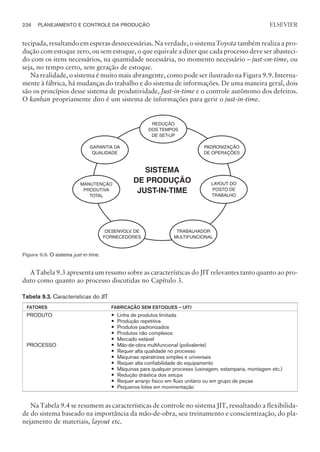 tecipada, resultando em esperas desnecessárias. Na verdade, o sistema Toyota também realiza a pro-
dução com estoque zero, ou sem estoque, o que equivale a dizer que cada processo deve ser abasteci-
do com os itens necessários, na quantidade necessária, no momento necessário – just-on-time, ou
seja, no tempo certo, sem geração de estoque.
Na realidade, o sistema é muito mais abrangente, como pode ser ilustrado na Figura 9.9. Interna-
mente à fábrica, há mudanças do trabalho e do sistema de informações. De uma maneira geral, dois
são os princípios desse sistema de produtividade, Just-in-time e o controle autônomo dos defeitos.
O kanban propriamente dito é um sistema de informações para gerir o just-in-time.
A Tabela 9.3 apresenta um resumo sobre as características do JIT relevantes tanto quanto ao pro-
duto como quanto ao processo discutidas no Capítulo 3.
Tabela 9.3. Características do JIT
FATORES FABRICAÇÃO SEM ESTOQUES – (JIT)
PRODUTO — Linha de produtos limitada
— Produção repetitiva
— Produtos padronizados
— Produtos não complexos
— Mercado estável
PROCESSO — Mão-de-obra multifuncional (polivalente)
— Requer alta qualidade no processo
— Máquinas operatrizes simples e universais
— Requer alta confiabilidade do equipamento
— Máquinas para qualquer processo (usinagem, estamparia, montagem etc.)
— Redução drástica dos setups
— Requer arranjo físico em fluxo unitário ou em grupo de peças
— Pequenos lotes em movimentação
Na Tabela 9.4 se resumem as características de controle no sistema JIT, ressaltando a flexibilida-
de do sistema baseado na importância da mão-de-obra, seu treinamento e conscientização, do pla-
nejamento de materiais, layout etc.
226 PLANEJAMENTO E CONTROLE DA PRODUÇÃO
CAMPUS • PLANEJAMENTO E CONTROLE DA PRODUÇÃO • 1418 – CAPÍTULO 9 – EC-02
ELSEVIER
REDUÇÃO
DOS TEMPOS
DE SET-UP
PADRONIZAÇÃO
DE OPERAÇÕES
LAYOUT DO
POSTO DE
TRABALHO
TRABALHADOR
MULTIFUNCIONAL
DESENVOLV. DE
FORNECEDORES
MANUTENÇÃO
PRODUTIVA
TOTAL
GARANTIA DA
QUALIDADE
SISTEMA
DE PRODUÇÃO
JUST-IN-TIME
Figura 9.9. O sistema just-in-time.
 