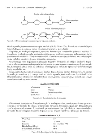 zão de a produção ocorrer somente após a solicitação do cliente. Essa dinâmica é evidenciada pela
Figura 9.10, que a compara com o princípio de empurrar a produção.
Enquanto, na produção empurrada, as ordens de fabricação são emitidas para cada posto de fa-
bricação, na produção puxada, a ordem é emitida apenas no último posto, que ao buscar material no
posto anterior o autoriza a fabricar um novo lote. A extensão desse procedimento para todos os pos-
tos de trabalho anteriores é o que comanda a produção.
O kanban age como disparador da produção de centros produtivos em estágios anteriores do pro-
cesso produtivo, coordenando a produção de todos os itens de acordo com a demanda de produtos fi-
nais. Essa técnica utiliza sinais ou cartões de sinalização para comandar a produção e movimentação
dos itens pela fábrica.
Esses cartões kanban são denominados kanban de produção e kanban de transporte. O kanban
de produção autoriza o processo produtivo a iniciar a produção de um lote de determinado item.
Ele contém várias informações para identificar o item, como a sua descrição, o tamanho do lote, os
materiais necessários, entre outros.
KANBAN DE PRODUÇÃO
No
o da Peça 347
Lote: 19 peças
Descrição Eixo secundário P45
Célula Prod: M-15
Figura 9.11. Exemplo de kanban de produção.
O kanban de transporte ou de movimentação “é usado para avisar o estágio anterior de que o ma-
terial pode ser retirado do estoque e transferido para uma destinação específica”. Ele geralmente
contém algumas informações do kanban de produção, como descrição do item e tamanho do lote,
acrescido das informações do centro de produção de origem e centro de produção de destino.
KANBAN DE MOVIMENTAÇÃO
No
da Peça 347
Lote: 19 peças
Descrição Eixo secundário P45
Célula Prod. Orig: M-15
Célula Prod. destino: M-45
Figura 9.12. Exemplo de kanban de movimentação.
228 PLANEJAMENTO E CONTROLE DA PRODUÇÃO
CAMPUS • PLANEJAMENTO E CONTROLE DA PRODUÇÃO • 1418 – CAPÍTULO 9 – EC-02
ELSEVIER
Inputs: ordens de produção
Fluxo produtivo
Fluxo produtivo
Inputs: ordens de produção
Figura 9.10. Dinâmica dos princípios de empurrar e puxar a produção.
 