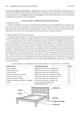 sicos da metodologia 5S de limpeza e arrumação, máquinas em disponibilidade e qualidade, que já
vinham sendo desenvolvidos antes mesmo do início da implantação, passaram a ser reforçados em
seus pontos-chave. As principais funções da produção foram reforçadas para os itens particulares
escolhidos a participar do sistema Kanban.
ETAPAS PARA A IMPLANTAÇÃO DO KANBAN
1. Escolha dos itens
A linha escolhida para receber a implantação do kanban em sua montagem foi a de camas de ma-
deira, pois apresenta características de alta atividade. Esta fábrica monta 25 camas por dia, sendo
que as matérias-primas utilizadas são pranchas de madeira, que são cortadas e processadas na pró-
pria fábrica de acordo com os desenhos do projeto da cama e depois montadas.
2. Determinação do fluxo de fabricação
A segunda etapa consistiu no levantamento do fluxo percorrido por cada item desde a operação
inicial atéalinhademontagem.Aseguir,mostramososdiversosfluxosdefabricaçãoportiposdeitens.
É interessante observar que o fluxo de algumas peças não termina na montagem, mas em opera-
ções intermediárias. Essa interrupção foi necessária porque alguns itens unitários se reúnem para
formar subconjuntos e, como tais, mudam de código. Tal fato obrigou a criação de um fluxo, inicia-
do na primeira operação do subconjunto e concluído na linha de montagem. O exemplo mais carac-
terístico é o das peças do estrado da cama. Essas peças percorrem três fluxos até chegarem à linha de
montagem final. O primeiro, no corte de réguas de madeira para formar longarinas e vigas do estra-
do. O segundo, a montagem da estrutura do estrado, em que 10 longarinas de madeira são unidas
por 3 vigas. Finalmente o último, em que o estrado é montado na estrutura da cama. O importante é
que o sistema se engrene em cada fluxo, de modo que uma paralisação no consumo da montagem se
estenda automaticamente às outras fases, interrompendo gradativamente a operação, até chegar ao
início do processo.
1 – corte da madeira / 2 – submontagem da estrutura do estrado / 3 – montagem final / 4 – verniz/pintura
NOME DA PEÇA ETAPAS DE MONTAGEM FLUXO
Perna (4 peças) Matéria-prima sofre corte e montagem final. 1-3
Cabeceira (2 peças) Matéria-prima sofre corte e montagem final. 1-3
Lateral (2 peças) Matéria-prima sofre corte e montagem final. 1-3
Longarinas do estrado (10 peças) Matéria-prima sofre corte e integra componente 1-2
Vigas do estrado (3 peças) Matéria-prima sofre corte e integra componente 1-2
Estrutura do estrado (1 peça) Componente segue para montagem final 2-3
Pregos (30 unidades) e Parafusos (4 unidades) Componente segue para montagem final 2-3
Cama Produto final montado segue para
pintura/envernizamento
3-4
230 PLANEJAMENTO E CONTROLE DA PRODUÇÃO
CAMPUS • PLANEJAMENTO E CONTROLE DA PRODUÇÃO • 1418 – CAPÍTULO 9 – EC-02
ELSEVIER
Lateral
Pernas
Cabeceira
Estrado
Logarinas e vigas
Parafusos
 