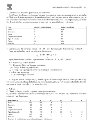 3. Determinação do tipo e quantidade por contêiner.
Contêineres localizados ao longo da linha de montagem armazenam as peças a serem utilizadas
na fabricação de 1 dia de produção. Para as longarinas do estrado, que sofrem submontagem, procu-
rou-se estabelecer um lote representando a quantidade necessária para 1 dia de produção, ou múlti-
plo dela. A tabela a seguir mostra, por item, o tipo e a quantidade por recipiente.
PEÇA QUANT. / PRODUTO FINAL QUANT./CONTÊINER
Perna 4 100
Cabeceira 2 50
Lateral 2 50
Longarinas do estrado 10 50
Vigas do estrado 3 75
Pregos 30 750
Parafusos 4 100
4. Determinação das variáveis iniciais – Df – De – N e determinação do número de cartões Y
Deve ser realizada a partir da utilização da fórmula:
Y
N.(Df De).(1 )
C
=
+ + a
Após preenchido o quadro a seguir com os valores de Df, De, N e C, onde:
Y = Número de cartões kanban
N = Consumo diário na linha de montagem
Df = Tempo de fabricação (minutos)
De = Tempo de espera para entrar na montagem final (minutos)
a = Fator de segurança
C = Quantidade por contêiner
Na Toyota, o fator de segurança a não ultrapassa 10% do tempo total de fabricação (Df+De).
No nosso caso particular, pela falta de experiência em relação às possíveis vulnerabilidades do siste-
ma, pode-se optar por valores em torno de 20%.
5. Pede-se:
a) Esboce o fluxograma das etapas de montagem das camas.
b) Determine o número de cartões kanban necessários para cada insumo. Veja o exemplo feito para
o insumo viga do estrado.
NOME DA PEÇA C N DF DE a Y
Perna 100 100 8 9
Cabeceira 50 50 17 1
Lateral 50 50 6 12
Longarinas do estrado 50 250 3 20
Vigas do estrado 75 75 3 20 0,1 26
Pregos 750 750 – – – –
Parafusos 100 100 – – – –
O número de cartões Y deve ser arredondado para um valor superior
SISTEMAS DE CONTROLE DA PRODUÇÃO 231
CAMPUS • PLANEJAMENTO E CONTROLE DA PRODUÇÃO • 1418 – CAPÍTULO 9 – EC-02
 