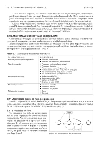 Se não houvesse empresas, cada família deveria produzir suas próprias refeições, fazer suas rou-
pas de materiais que teriam de extrair da natureza, cuidar da educação dos filhos, movimentar-se a
pé ou a cavalo (que teriam de domesticar e manter), cuidar da saúde, construir a sua própria casa e
móveis. Em uma sociedade como essa não haveria telefone, televisão, jornais e livros, entre outros.
Quanto tempo necessitaria para fazer o seu próprio automóvel? A que preço ficaria tal auto-
móvel? E a sua própria televisão? As empresas são organizações especializadas em criar produtos e
serviços para atender às necessidades humanas. As operações de produção são classificadas sob di-
versos aspectos, conforme será caracterizado ao longo deste capítulo.
3.2 CLASSIFICAÇÃO DOS SISTEMAS DE PRODUÇÃO
Os sistemas de produção são classificados de diversas maneiras com o intuito de facilitar a com-
preensão de suas características e a relação entre as atividades produtivas.
As classificações mais conhecidas de sistemas de produção são pelo grau de padronização dos
produtos, pelo tipo de operações que sofrem os produtos, pelo ambiente de produção e pela nature-
za do produto, como apresentado na Tabela 3.1.
Tabela 3.1. Classificações dos sistemas de produção
TIPO DE CLASSIFICAÇÃO CARACTERÍSTICAS
Grau de padronização dos produtos — Produtos padronizados
— Produtos sob medida ou personalizados
Tipo de operação — Processos contínuos (larga escala)
— Processos discretos
— Repetitivos em massa (larga escala)
— Repetitivos em lote (flow shop, linha de produção)
— Por encomenda (job shop, layout funcional)
— Por projeto (unitária, layout posicional fixo)
Ambiente de produção — Make-to-stock (MTS)
— Assemble-to-order (ATO)
— Make-to-order (MTO)
— Engineer-to-order (ETO)
Fluxo dos processos — Processos em linha.
— Processos em lote.
— Processos por projetos
Natureza dos produtos — Bens
— Serviços
3.2.1 Classificação quanto ao fluxo dos processos
Devido à importância e ao uso da classificação dos processos pelos seus fluxos, apresentam-se a
seguir algumas observações sobre este tipo específico de classificação – em geral, estas informações
foram construídas a partir do trabalho de Marshal et al. (1975).
3.2.1.1 Processos em linha
Os processos em linha se caracterizam
por ter uma seqüência de operações muito
bem definida. As operações apresentam ope-
rações de precedência e operações subse-
qüentes, de tal maneira que acompanham
uma seqüência linear. A Figura 3.2 mostra
uma representação esquemática de um fluxo
linear, na qual pode-se encontrar também
um fluxo lateral.
18 PLANEJAMENTO E CONTROLE DA PRODUÇÃO
CAMPUS • PLANEJAMENTO E CONTROLE DA PRODUÇÃO • 1418 – CAPÍTULO 3 – EC-02
ELSEVIER
Tarefas
Fluxo do produto
Figura 3.2. Representação de um fluxo linear.
 