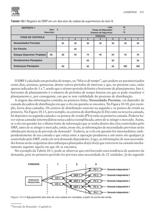 O DRP é calculado em períodos de tempo, ou “blocos de tempo”, que podem ser parametrizados
como dias, semanas, quinzenas, dentre outros períodos de interesse e que, no presente caso, estão
apenas indicados de 1 a 7, sendo que o sétimo período delimita o horizonte de planejamento. Isto é,
horizonte de planejamento é o número de períodos de tempo futuros em que se pode visualizar o
planejamento e, por conseguinte, em que se tem visibilidade do processo de distribuição.
A origem das informações contidas na primeira linha, Necessidades Previstas, vai depender da
camada da cadeia de distribuição em que o elo em questão se encontra. Na Figura 10.10, por exem-
plo, havia duas camadas. Os centros de distribuição estavam na segunda e os pontos-de-venda na
primeira. Na Figura 10.13, por exemplo, os centros de distribuição (CDs) estão na terceira camada,
há depósitos na segunda camada e os pontos-de-venda (PVs) estão na primeira camada. Poderia ha-
ver outras camadas intermediárias nessa cadeia exemplificada, antes de se atingir o mercado. Assim,
se o elo em questão for a última fonte de informação que se tenha dentro dos elos controlados pelo
DRP, antes de se atingir o mercado, então, nesse elo, as informações de necessidades previstas serão
obtidas por técnicas de previsão de demanda9
. Todavia, se o elo em questão for intermediário, inde-
pendentemente de sua camada e que esteja entre a operação produtora e um outro elo qualquer já
controlado pelo DRP, então ele terá demanda dependente. Logo, as informações de suas necessida-
des brutas serão originárias dos embarques planejados do(s) elo(s) que estiverem na camada imedia-
tamente seguinte àquela em que ele se encontra.
No exemplo da Tabela 10.1, pode-se observar que está havendo uma tendência de aumento da
demanda, pois no primeiro período foi prevista uma necessidade de 25 unidades. Já do segundo
LOGÍSTICA 271
CAMPUS • PLANEJAMENTO E CONTROLE DA PRODUÇÃO • 1418 – CAPÍTULO 10 – EC-02
Tabela 10.1 Registro do DRP em um dos elos da cadeia de suprimentos do item X.
1 2 3
PV 1 Demanda Independente 1
DEP 1 PV 2 Demanda Independente 2
CD 1
DEP 2 PV 3 Demanda Independente 3
CD n
DEP x PV 4 Demanda Independente 4
PV i Demanda Independente i
OPERAÇÃO
PRODUTORA
CAMADAS
Figura 10.13 Agrupamento dos elos de uma cadeia em camadas, a partir do ponto-de-venda.
9
Previsão de Demanda – Capítulo 6.
 