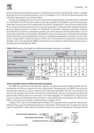 ção necessária imposta, basta que apenas o recebimento de um lote seja planejado. Assim, o estoque
projetado do terceiro período passará a ser de 70 unidades (=50 +50-30). Os demais períodos são
calculados mantendo-se esta mesma lógica.
Por que há a mudança do mecanismo de cálculo do estoque projetado, indicado entre os períodos
2 e 3 da Tabela 10.3? Ocorre que, sendo o tempo de reposição de 2 períodos, a partir do terceiro pe-
ríodo não é possível mais haver quantidades em trânsito “progamadas” para serem recebidas! Lem-
bre-se de que o presente momento está ocorrendo no período 1. Assim, para que qualquer quantida-
de possa chegar ao período 3, ela deve ser “planejada” no período 1. Quando o período 1 terminar,
deixando de ser presente e tornando-se passado, ele sai do campo de visão do planejador. Caso te-
nham sido autorizadas as 50 unidades “planejadas”, que se encontravam no embarque planejado do
primeiro período, essa quantidade deixará de ser um embarque planejado e passará a ser um recebi-
mento “programado”, conforme ilustra a Tabela 10.4. O recebimento programado, fazendo uma
analogia com a metodologia do MRP, corresponde à quantidade em trânsito programada para ser
recebida pela metodologia do DRP.
10.2.4 Interação entre os Diferentes Elos da Cadeia
No MRP, em um processo denominado explosão, os registros de cada produto acabado são des-
membrados nos diversos registros de seus componentes. Analogamente, no DRP há um processo
denominado implosão em que os registros dos embarques planejados dos elos mais próximos do
mercado são passados para os elos mais próximos da produção. Assim, as informações de demanda
pulverizadas, obtidas próximo ao mercado, vão sendo agregadas, ou “implodidas”, enquanto per-
correm a cadeia de distribuição física, até gerar a necessidade bruta de produção de cada item no
MPS, no local de sua produção, conforme ilustra a Figura 10.14.
A Figura 10.14, que é uma simplificação da Figura 10.9, apresenta um exemplo de cadeia de dis-
tribuição física, que será adotada para ilustrar o mecanismo de interação entre os diferentes elos da
cadeia. A sigla DEP é a abreviação de depósito e CD é a de centro de distribuição. Na Figura 10.14
LOGÍSTICA 275
CAMPUS • PLANEJAMENTO E CONTROLE DA PRODUÇÃO • 1418 – CAPÍTULO 10 – EC-02
Tabela 10.4 Quando a informação do recebimento planejado muda para “em trânsito”.
MERCADO
NECESSIDADES PARCIAIS DESMEMBRADAS
NECESSIDADES PARCIAIS AGRUPADAS
NECESSIDADES BRUTASTOTAIS
PRODUÇÃO
DEP 2
DEP 1
CD 2
ESTOQUE CENTRAL
CD 1
Informação
Demanda
Informação
Física
Figura 10.14 Implosão do DRP.
 
