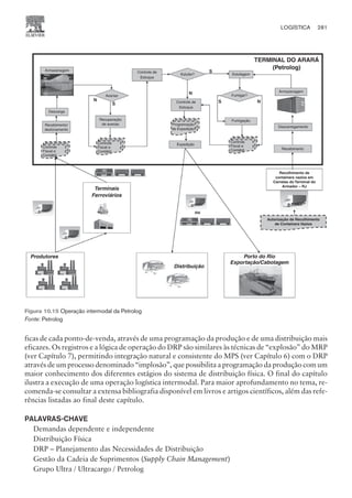 ficas de cada ponto-de-venda, através de uma programação da produção e de uma distribuição mais
eficazes. Os registros e a lógica de operação do DRP são similares às técnicas de “explosão” do MRP
(ver Capítulo 7), permitindo integração natural e consistente do MPS (ver Capítulo 6) com o DRP
através de um processo denominado “implosão”, que possibilita a programação da produção com um
maior conhecimento dos diferentes estágios do sistema de distribuição física. O final do capítulo
ilustra a execução de uma operação logística intermodal. Para maior aprofundamento no tema, re-
comenda-se consultar a extensa bibliografia disponível em livros e artigos científicos, além das refe-
rências listadas ao final deste capítulo.
PALAVRAS-CHAVE
Demandas dependente e independente
Distribuição Física
DRP – Planejamento das Necessidades de Distribuição
Gestão da Cadeia de Suprimentos (Supply Chain Management)
Grupo Ultra / Ultracargo / Petrolog
LOGÍSTICA 281
CAMPUS • PLANEJAMENTO E CONTROLE DA PRODUÇÃO • 1418 – CAPÍTULO 10 – EC-02
TERMINAL DO ARARÁ
(Petrolog)
Armazenagem
Descarga
Recebimento/
deslonamento
Controle
Fiscal e
Contábil
Avarias
S
N
Recuperação
de avarias
Controle
Fiscal e
Contábil
Controle
Fiscal e
Contábil
Controle de
Estoque
Estufar?
Programação
de Expedição
Expedição
Estufagem
Fumigação
Fumigar?
Recebimento
Descarregamento
Terminais
Ferroviários
Controle de
Estoque
Distribuição
Produtores
ou
Recolhimento de
containers vazios em
Carretas do Terminal do
Armador – RJ
Autorização de Recolhimento
de Containers Vazios
Porto do Rio
Exportação/Cabotagem
Armazenagem
N
N
S
S
Figura 10.15 Operação intermodal da Petrolog
: Petrolog
 