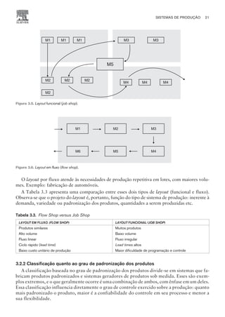 O layout por fluxo atende às necessidades de produção repetitiva em lotes, com maiores volu-
mes. Exemplo: fabricação de automóveis.
A Tabela 3.3 apresenta uma comparação entre esses dois tipos de layout (funcional e fluxo).
Observa-se que o projeto do layout é, portanto, função do tipo de sistema de produção: inerente à
demanda, variedade ou padronização dos produtos, quantidades a serem produzidas etc.
Tabela 3.3. Flow Shop versus Job Shop
LAYOUT EM FLUXO (FLOW SHOP) LAYOUT FUNCIONAL (JOB SHOP)
Produtos similares
Alto volume
Fluxo linear
Ciclo rápido (lead time)
Baixo custo unitário de produção
Muitos produtos
Baixo volume
Fluxo irregular
Lead times altos
Maior dificuldade de programação e controle
3.2.2 Classificação quanto ao grau de padronização dos produtos
A classificação baseada no grau de padronização dos produtos divide-se em sistemas que fa-
bricam produtos padronizados e sistemas geradores de produtos sob medida. Esses são exem-
plos extremos, e o que geralmente ocorre é uma combinação de ambos, com ênfase em um deles.
Essa classificação influencia diretamente o grau de controle exercido sobre a produção: quanto
mais padronizado o produto, maior é a confiabilidade do controle em seu processo e menor a
sua flexibilidade.
SISTEMAS DE PRODUÇÃO 21
CAMPUS • PLANEJAMENTO E CONTROLE DA PRODUÇÃO • 1418 – CAPÍTULO 3 – EC-02
M1
M2
M2
M1
M2
M1
M2
M3 M3
M4 M4 M4
M5
Figura 3.5. Layout funcional (job shop).
M2
M5
M1
M6
M3
M4
Figura 3.6. Layout em fluxo (flow shop).
 
