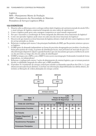 Logística
MPS – Planejamento Mestre de Produção
MRP – Planejamento das Necessidades de Materiais
Prestadores de Serviços Logísticos (PSLs)
10.5 EXERCÍCIOS
1. Disserte sobre as diferenças entre o enfoque militar dado à logística até a primeira metade do século XX e
o atual enfoque de logística empresarial integrada em uma cadeia de suprimentos?
2. Como a logística pode gerar uma vantagem competitiva no atual mundo empresarial?
3. Por que é necessária a coordenação de forma integrada das diferentes áreas funcionais da logística?
4. Como um operador logístico pode atuar em cada uma das áreas funcionais da logística?
5. Descreva de que maneira as áreas funcionais da logística afetam o trade off entre custos logísticos e nível
de serviço prestado ao cliente.
6. Relacione e explique pelo menos 3 das principais finalidades do DRP, que lhe permite otimizar o proces-
so logístico.
7. O DRP parte da demanda independente na forma de previsões desagregadas por produto e localização,
feitas pelos pontos-de-venda, ou pontos de distribuição locais, mais próximos do mercado de que se te-
nha informação disponível. Qual é o grande benefício que este mecanismo gera para a melhoria de acurá-
cia das previsões ao longo dos elos da cadeia de distribuição?
8. O DRP se integra com o MPS e com o MRP? Como ocorre essa integração? A demanda é tratada de forma
dependente, ou independente?
9. Relacione e explique pelo menos 3 ações de planejamento do sistema logístico, que se tornam possíveis
devido à visibilidade integrada da cadeia que o DRP possibilita.
10. O produto X é transferido do estoque central para atender as demandas específicas dos CDs 1 e 2, que
abastecem mercados locais distintos. Com base nas informações disponibilizadas nas tabelas abaixo, de-
termine as liberações de ordens planejadas do estoque central.
282 PLANEJAMENTO E CONTROLE DA PRODUÇÃO
CAMPUS • PLANEJAMENTO E CONTROLE DA PRODUÇÃO • 1418 – CAPÍTULO 10 – EC-02
ELSEVIER
MERCADO MERCADO
CD 1 CD 2
ESTOQUE CENTRAL
Lote:
Tempo de Reposição:
Estoque de Segurança:
50
1
10
Item:
Descrição:
X
1 2 3 4 5 6 7
25 25 25 25 25 25 25
50
15
CD 1
ITENS DE CONTROLE
PERÍODOS
Necessidades Previstas
Em Trânsito
Estoque Disponível /
Projetado
Recebimentos Planejados
Embarques Planejados
 