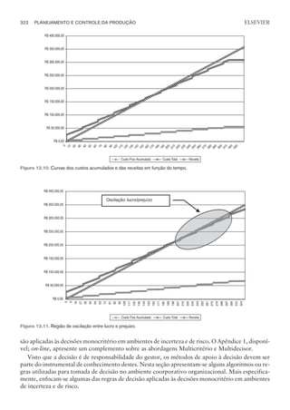 são aplicadas às decisões monocritério em ambientes de incerteza e de risco. O Apêndice 1, disponí-
vel; on-line, apresente um complemento sobre as abordagens Multicritério e Multidecisor.
Visto que a decisão é de responsabilidade do gestor, os métodos de apoio à decisão devem ser
parte do instrumental de conhecimento destes. Nesta seção apresentam-se alguns algoritmos ou re-
gras utilizadas para tomada de decisão no ambiente coorporativo organizacional. Mais especifica-
mente, enfocam-se algumas das regras de decisão aplicadas às decisões monocritério em ambientes
de incerteza e de risco.
322 PLANEJAMENTO E CONTROLE DA PRODUÇÃO
CAMPUS • PLANEJAMENTO E CONTROLE DA PRODUÇÃO • 1418 – CAPÍTULO 12 – EC-02
ELSEVIER
Figura 12.10. Curvas dos custos acumulados e das receitas em função do tempo.
Figura 12.11. Região de oscilação entre lucro e prejuízo.
 