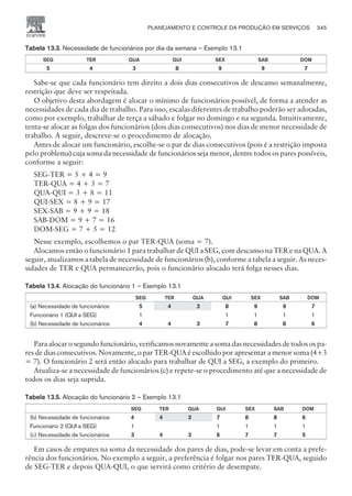 Tabela 13.3. Necessidade de funcionários por dia da semana – Exemplo 13.1
SEG TER QUA QUI SEX SAB DOM
5 4 3 8 9 9 7
Sabe-se que cada funcionário tem direito a dois dias consecutivos de descanso semanalmente,
restrição que deve ser respeitada.
O objetivo desta abordagem é alocar o mínimo de funcionários possível, de forma a atender as
necessidades de cada dia de trabalho. Para isso, escalas diferentes de trabalho poderão ser adotadas,
como por exemplo, trabalhar de terça a sábado e folgar no domingo e na segunda. Intuitivamente,
tenta-se alocar as folgas dos funcionários (dois dias consecutivos) nos dias de menor necessidade de
trabalho. A seguir, descreve-se o procedimento de alocação.
Antes de alocar um funcionário, escolhe-se o par de dias consecutivos (pois é a restrição imposta
pelo problema) cuja soma da necessidade de funcionários seja menor, dentre todos os pares possíveis,
conforme a seguir:
SEG-TER = 5 + 4 = 9
TER-QUA = 4 + 3 = 7
QUA-QUI = 3 + 8 = 11
QUI-SEX = 8 + 9 = 17
SEX-SAB = 9 + 9 = 18
SAB-DOM = 9 + 7 = 16
DOM-SEG = 7 + 5 = 12
Nesse exemplo, escolhemos o par TER-QUA (soma = 7).
Alocamos então o funcionário 1 para trabalhar de QUI a SEG, com descanso na TER e na QUA. A
seguir, atualizamos a tabela de necessidade de funcionários (b), conforme a tabela a seguir. As neces-
sidades de TER e QUA permanecerão, pois o funcionário alocado terá folga nesses dias.
Tabela 13.4. Alocação do funcionário 1 – Exemplo 13.1
SEG TER QUA QUI SEX SAB DOM
(a) Necessidade de funcionários 5 4 3 8 9 9 7
Funcionário 1 (QUI a SEG) 1 1 1 1 1
(b) Necessidade de funcionários 4 4 3 7 8 8 6
Para alocar o segundo funcionário, verificamos novamente a soma das necessidades de todos os pa-
res de dias consecutivos. Novamente, o par TER-QUA é escolhido por apresentar a menor soma (4+3
= 7). O funcionário 2 será então alocado para trabalhar de QUI a SEG, a exemplo do primeiro.
Atualiza-se a necessidade de funcionários (c) e repete-se o procedimento até que a necessidade de
todos os dias seja suprida.
Tabela 13.5. Alocação do funcionário 2 – Exemplo 13.1
SEG TER QUA QUI SEX SAB DOM
(b) Necessidade de funcionários 4 4 3 7 8 8 6
Funcionário 2 (QUI a SEG) 1 1 1 1 1
(c) Necessidade de funcionários 3 4 3 6 7 7 5
Em casos de empates na soma da necessidade dos pares de dias, pode-se levar em conta a prefe-
rência dos funcionários. No exemplo a seguir, a preferência é folgar nos pares TER-QUA, seguido
de SEG-TER e depois QUA-QUI, o que servirá como critério de desempate.
PLANEJAMENTO E CONTROLE DA PRODUÇÃO EM SERVIÇOS 345
CAMPUS • PLANEJAMENTO E CONTROLE DA PRODUÇÃO • 1418 – CAPÍTULO 13 – EC-02
 