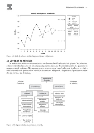4.6 MÉTODOS DE PREVISÃO
Os métodos de previsão de demanda são usualmente classificados em dois grupos. No primeiro,
estão os métodos baseados em opiniões e julgamentos pessoais, denominados métodos qualitativos
ou consenso de opiniões. No segundo grupo, encontram-se os métodos que produzem previsões
com base em dados quantitativos e técnicas estatísticas. A Figura 4.10 apresenta alguns desses méto-
dos de previsão de demanda.
PREVISÃO DE DEMANDA 57
CAMPUS • PLANEJAMENTO E CONTROLE DA PRODUÇÃO • 1418 – CAPÍTULO 4 – EC-02
Accuracy Measures
MAPE 7,2421
MAD 9,0278
MSD 97,6528
Moving
Length 6
Average
Index
15
14
13
12
11
10
9
8
7
6
5
4
3
2
1
150
140
130
120
110
100
90
Variable
Forecasts
95,0% PI
Actual
Fits
Moving Average Plot for Vendas
Vendas
Figura 4.9. Saída do software Minitab® para previsão por média móvel.
Métodos de
Previsão
Quantitativos Qualitativos
Projeção Correlação Método Delfi
Simulação
de Cenários
Pesquisa de
mercado
Médias móveis
Suavizamento
exponencial
Projeção de
tendências
Decomposição
Regressão
simples
Regressão
múltipla
Consenso
de opiniões
Técnicas
Estatísticas
Box Jenkins
(ARIMA)
Métodos
Econométricos
Figura 4.10. Alguns métodos de previsão de demanda.
 