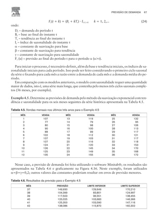 Ft(t + k) = (Bt + kTt) · It–L+k k = 1, 2,... (24)
onde:
Dt – demanda do período t
Bt – base ao final do instante t
Tt – tendência ao final do instante t
It – índice de sazonalidade do instante t
a – constante de suavização para base
b – constante de suavização para tendência
g – constante de suavização para sazonalidade
Ft (u) – previsão ao final do período t para o período u (ut).
Para iniciar o processo, é necessário definir, além da base e tendência iniciais, os índices de sa-
zonalidade iniciais para cada período. Isso pode ser feito considerando o primeiro ciclo sazonal
da série e fixando para cada mês a razão entre a demanda de cada mês e a demanda média do pe-
ríodo.
Em comparação com os modelos anteriores, o modelo com sazonalidade requer uma quantidade
maior de dados, isto é, uma série mais longa, que contenha pelo menos três ciclos sazonais comple-
tos (36 meses, por exemplo).
Exemplo 4.5. Determine as previsões de demanda pelo método da suavização exponencial com ten-
dência e sazonalidade para os seis meses seguintes da série histórica apresentada na Tabela 4.5.
Tabela 4.5. Vendas mensais nos últimos três anos para o Exemplo 4.5
MÊS VENDA MÊS VENDA MÊS VENDA
1
2
3
4
5
6
7
8
9
10
11
12
107
77
80
90
88
102
107
107
124
126
125
135
13
14
15
16
17
18
19
20
21
22
23
24
119
79
98
100
99
112
103
116
120
145
149
155
25
26
27
28
29
30
31
32
33
34
35
36
132
95
106
113
117
121
117
118
153
170
168
172
Nesse caso, a previsão de demanda foi feita utilizando o software Minitab®; os resultados são
apresentados na Tabela 4.6 e graficamente na Figura 4.16. Neste exemplo, foram utilizados
a=b=g=0,2; outros valores das constantes poderiam resultar em erros de previsão menores.
Tabela 4.6. Resultados da previsão para o Exemplo 4.5
MÊS PREVISÃO LIMITE INFERIOR LIMITE SUPERIOR
37
38
39
40
41
42
149,930
104,399
117,503
125,025
125,353
138,086
129,649
83,801
96,551
103,683
103,590
115,870
170,210
124,997
138,455
146,366
147,116
160,302
PREVISÃO DE DEMANDA 67
CAMPUS • PLANEJAMENTO E CONTROLE DA PRODUÇÃO • 1418 – CAPÍTULO 4 – EC-02
 