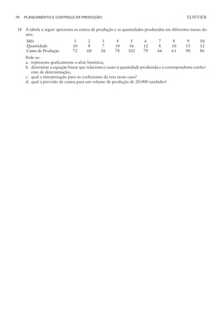 18 A tabela a seguir apresenta os custos de produção e as quantidades produzidas em diferentes meses do
ano.
Mês 1 2 3 4 5 6 7 8 9 10
Quantidade 10 8 7 14 16 12 8 10 15 12
Custo de Produção 72 60 56 78 102 79 66 61 90 86
Pede-se:
a. represente graficamente a série histórica;
b. determine a equação linear que relaciona o custo à quantidade produzida e o correspondente coefici-
ente de determinação;
c. qual a interpretação para os coeficientes da reta nesse caso?
d. qual a previsão de custos para um volume de produção de 20.000 unidades?
76 PLANEJAMENTO E CONTROLE DA PRODUÇÃO
CAMPUS • PLANEJAMENTO E CONTROLE DA PRODUÇÃO • 1418 – CAPÍTULO 4 – EC-02
ELSEVIER
 