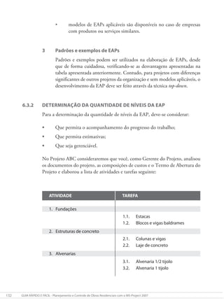 132 GUIA RÁPIDO E FÁCIL - Planejamento e Controle de Obras Residenciais com o MS-Project 2007
3. Alvenarias
ATIVIDADE TAREFA
1. Fundações
1.1. Estacas
1.2. Blocos e vigas baldrames
2.1. Colunas e vigas
2.2. Laje de concreto
2. Estruturas de concreto
3.1. Alvenaria 1/2 tijolo
3.2. Alvenaria 1 tijolo
• modelos de EAPs aplicáveis são disponíveis no caso de empresas
com produtos ou serviços similares.
3 Padrões e exemplos de EAPs
Padrões e exemplos podem ser utilizados na elaboração de EAPs, desde
que de forma cuidadosa, verificando-se as desvantagens apresentadas na
tabela apresentada anteriormente. Contudo, para projetos com diferenças
significantes de outros projetos da organização e sem modelos aplicáveis, o
desenvolvimento da EAP deve ser feito através da técnica top-down.
6.3.2 DETERMINAÇÃO DA QUANTIDADE DE NÍVEIS DA EAP
Para a determinação da quantidade de níveis da EAP, deve-se considerar:
• Que permita o acompanhamento do progresso do trabalho;
• Que permita estimativas;
• Que seja gerenciável.
No Projeto ABC consideraremos que você, como Gerente do Projeto, analisou
os documentos do projeto, as composições de custos e o Termo de Abertura do
Projeto e elaborou a lista de atividades e tarefas seguinte:
 
