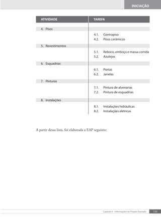 133
Capítulo 6 - Informações do Projeto Exemplo
INICIAÇÃO
8. Instalações
8.1. Instalações hidráulicas
8.2. Instalações elétricas
4. Pisos
4.1. Contrapiso
4.2. Pisos cerâmicos
ATIVIDADE TAREFA
5. Revestimentos
5.1. Reboco, emboço e massa corrida
5.2. Azulejos
6. Esquadrias
6.1. Portas
6.2. Janelas
7. Pinturas
7.1. Pintura de alvenarias
7.2. Pintura de esquadrias
A partir dessa lista, foi elaborada a EAP seguinte:
 