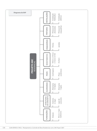134 GUIA RÁPIDO E FÁCIL - Planejamento e Controle de Obras Residenciais com o MS-Project 2007
Diagrama da EAP
 
