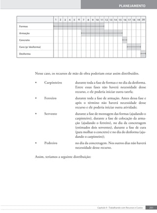 251
Capítulo 9 - Trabalhando com Recursos e Custos
PLANEJAMENTO
Nesse caso, os recursos de mão de obra poderiam estar assim distribuídos.
• Carpinteiro durante toda a fase de formas e no dia da desforma.
Entre essas fases não haverá necessidade desse
recurso, e ele poderia iniciar outra tarefa;
• Ferreiro durante toda a fase de armação. Antes dessa fase e
após o término não haverá necessidade desse
recurso e ele poderia iniciar outra atividade;
• Servente durante a fase de montagem das formas (ajudando o
carpinteiro), durante a fase de colocação da arma-
ção (ajudando o ferreiro), no dia da concretagem
(estimados dois serventes), durante a fase de cura
(para molhar o concreto) e no dia do desforma (aju-
dando o carpinteiro);
• Pedreiro no dia da concretagem. Nos outros dias não haverá
necessidade desse recurso.
Assim, teríamos a seguinte distribuição:
Formas
Armação
Concreto
Cura (p/ desforma)
Desforma
6
1 2 3 4 5 7 8 9 10 11 12 13 14 15 16 17 18 19 20
 
