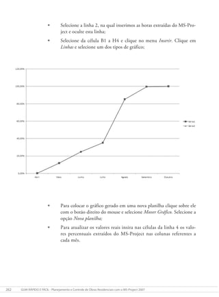 262 GUIA RÁPIDO E FÁCIL - Planejamento e Controle de Obras Residenciais com o MS-Project 2007
• Selecione a linha 2, na qual inserimos as horas extraídas do MS-Pro-
ject e oculte esta linha;
• Selecione da célula B1 a H4 e clique no menu Inserir. Clique em
Linhas e selecione um dos tipos de gráfico;
• Para colocar o gráfico gerado em uma nova planilha clique sobre ele
com o botão direito do mouse e selecione Mover Gráfico. Selecione a
opção Nova planilha;
• Para atualizar os valores reais insira nas células da linha 4 os valo-
res percentuais extraídos do MS-Project nas colunas referentes a
cada mês.
 