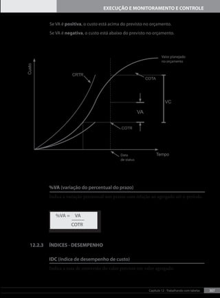 307
Capítulo 12 - Trabalhando com tabelas
EXECUÇÃO E MONITORAMENTO E CONTROLE
Se VA é positiva, o custo está acima do previsto no orçamento.
Se VA é negativa, o custo está abaixo do previsto no orçamento.
%VA (variação do percentual do prazo)
Indica a variação percentual nos prazos com relação ao agregado até o período.
%VA = VA
COTR
12.2.3 ÍNDICES - DESEMPENHO
IDC (índice de desempenho de custo)
Indica a taxa de conversão do valor previsto em valor agregado.
Data
de status
Valor planejado
no orçamento
 
