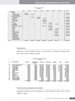 337
Capítulo 13 - Trabalhando com relatórios e iltros
EXECUÇÃO E MONITORAMENTO E CONTROLE
Orçamento
Apresenta o custo da linha de base, o custo atual e a variação em moeda entre
elas, como mostra a figura a seguir.
Tarefas com orçamento estourado
Apresenta tarefas cujo custo ultrapassa o custo da linha de base, como mostra
a figura a seguir.
 