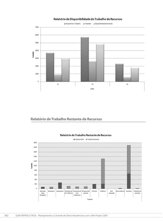 342 GUIA RÁPIDO E FÁCIL - Planejamento e Controle de Obras Residenciais com o MS-Project 2007
Relatório de Trabalho Restante de Recursos
 