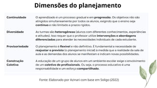 Dimensões do planejamento
Fonte: Elaborado por Azinari com base em Soligo (2022)
 